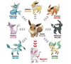 Above: Here is a chart of all the Eevee evoltuions