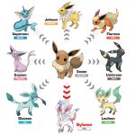 How To Get Each Of Eevee's Evolutions In Pokémon Go