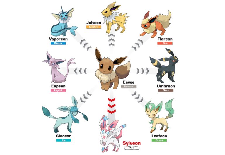 Pokemon Evolutions Chart With Pictures